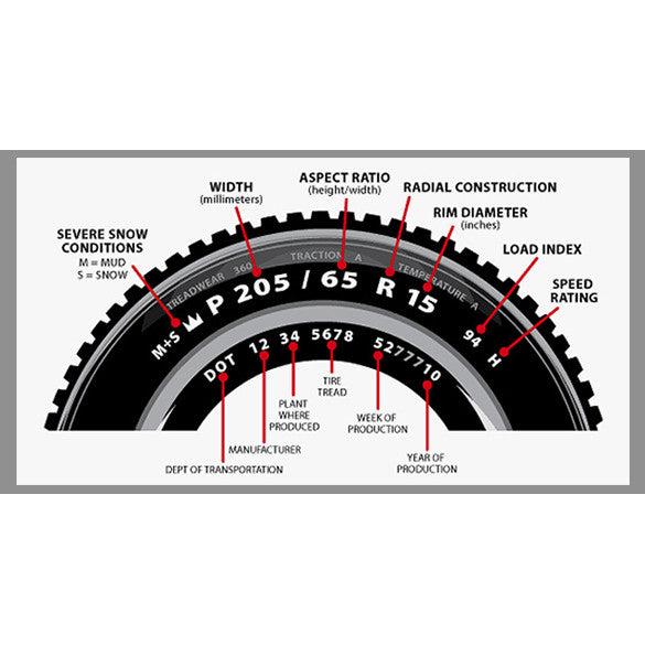 How to Read your Tire's Sizing Code - The Complete Guide!