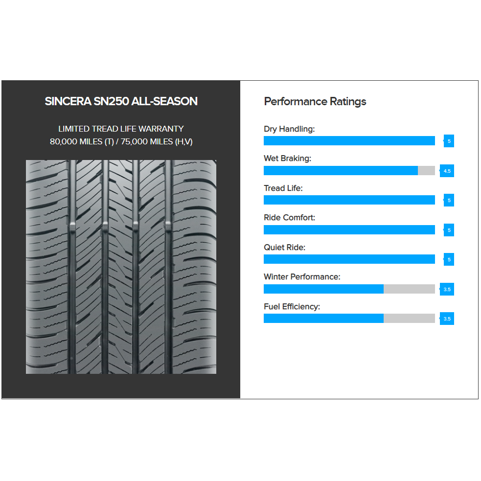 Falken Sincera SN250 All Season Tire (Full Set) 205/60R16 | Mazda3 (2014 - 2021)